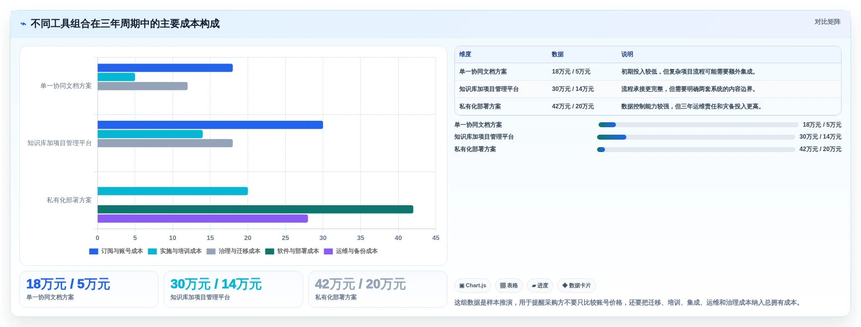 2026年云文档记录大盘点:6款提升团队效率的必备工具