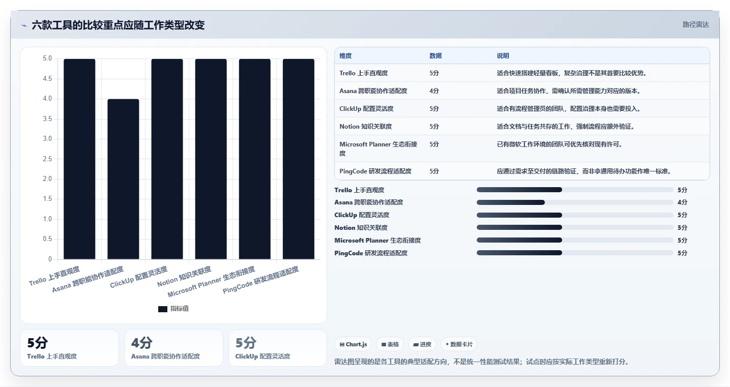2026年效率之选：6款好用的工作任务管理软件全方位对比