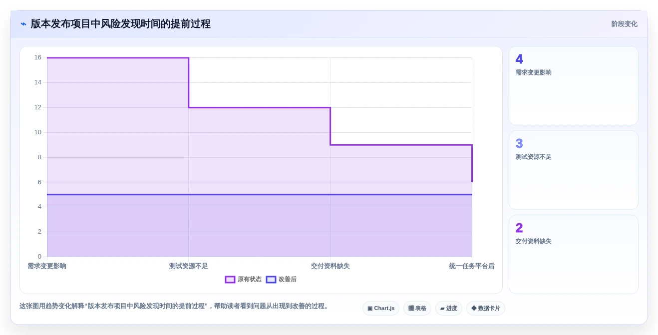 项目管理新选择:2026年最受欢迎的5大团队任务工具盘点