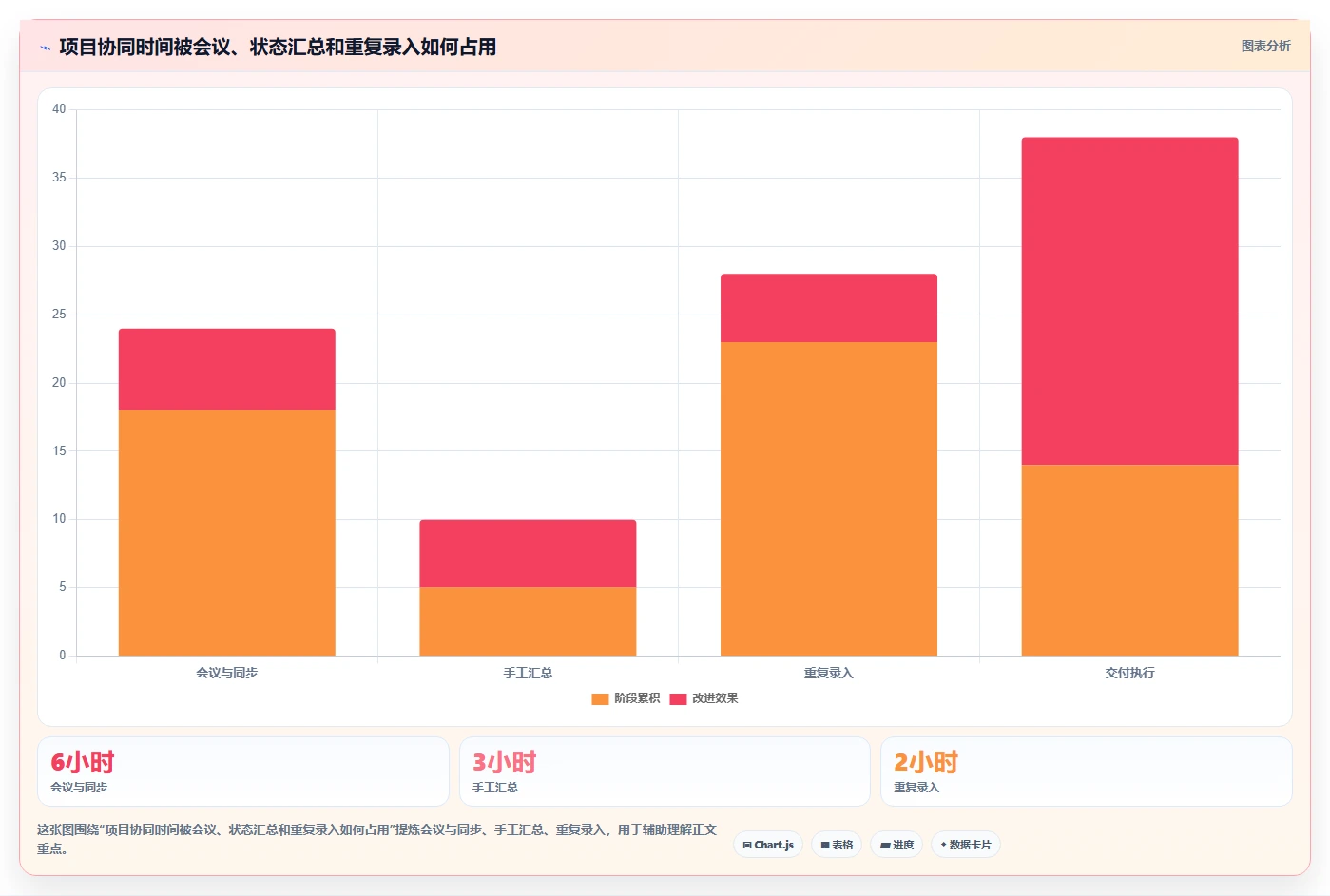 2026年必看:6款顶级【实战项目原型】项目管理系统(项目全生命周期管理)工具全面对比
