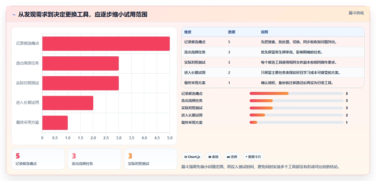 文件管理软件工具盘点:2026 年最热门的 5 款工具