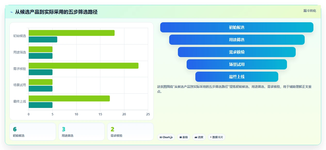 2026 年最热门的 6 款工作时间表软件盘点