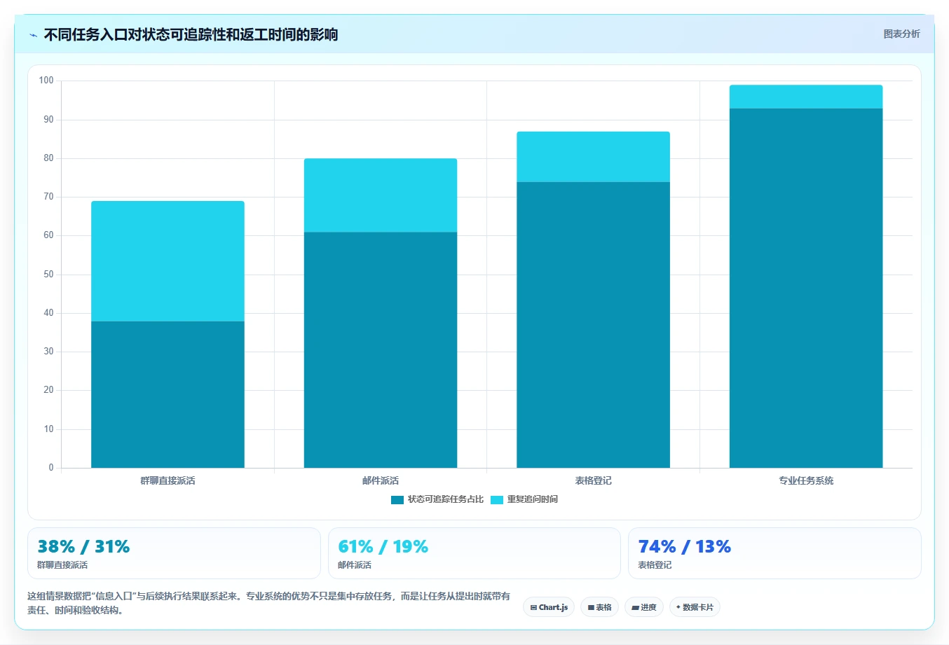 提升团队协作:2026年最值得投资的5款工作任务发布系统