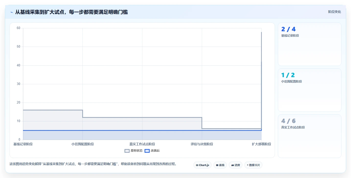 2026年效率之选：6大项目后台管理系统工具深度对比