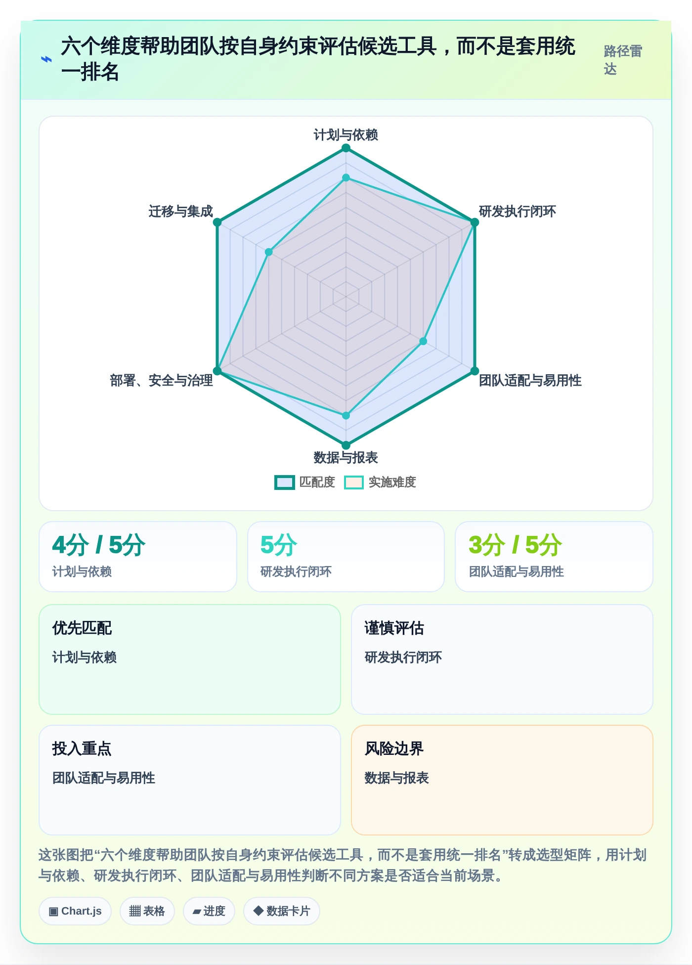 项目经理福音：2026年最热门的5大软件项目开发周期表工具盘点