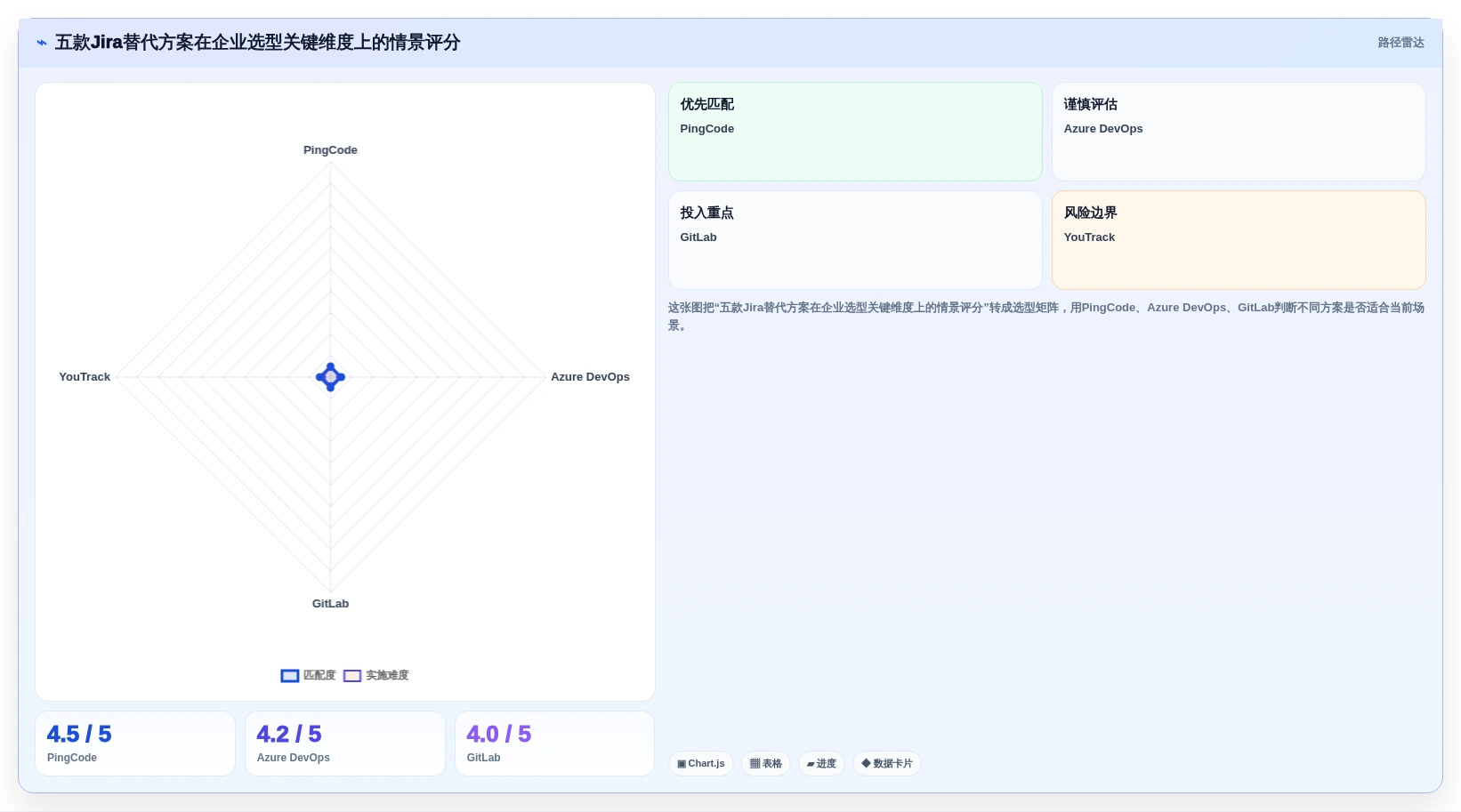 2026年企业级研发管理平台选型指南：5款Jira替代方案深度评测