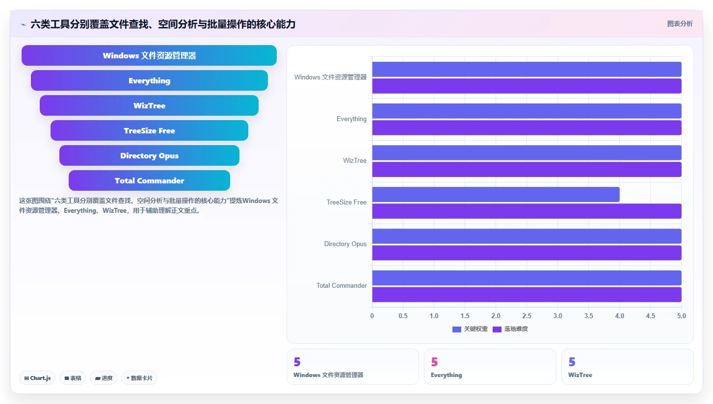 2026年效率之选：6大文件目录管理工具全面对比