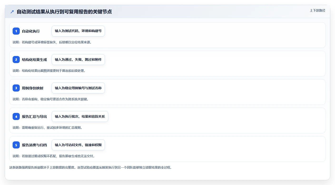 提升测试效率!5大自动测试用例/报告导出工具选型指南