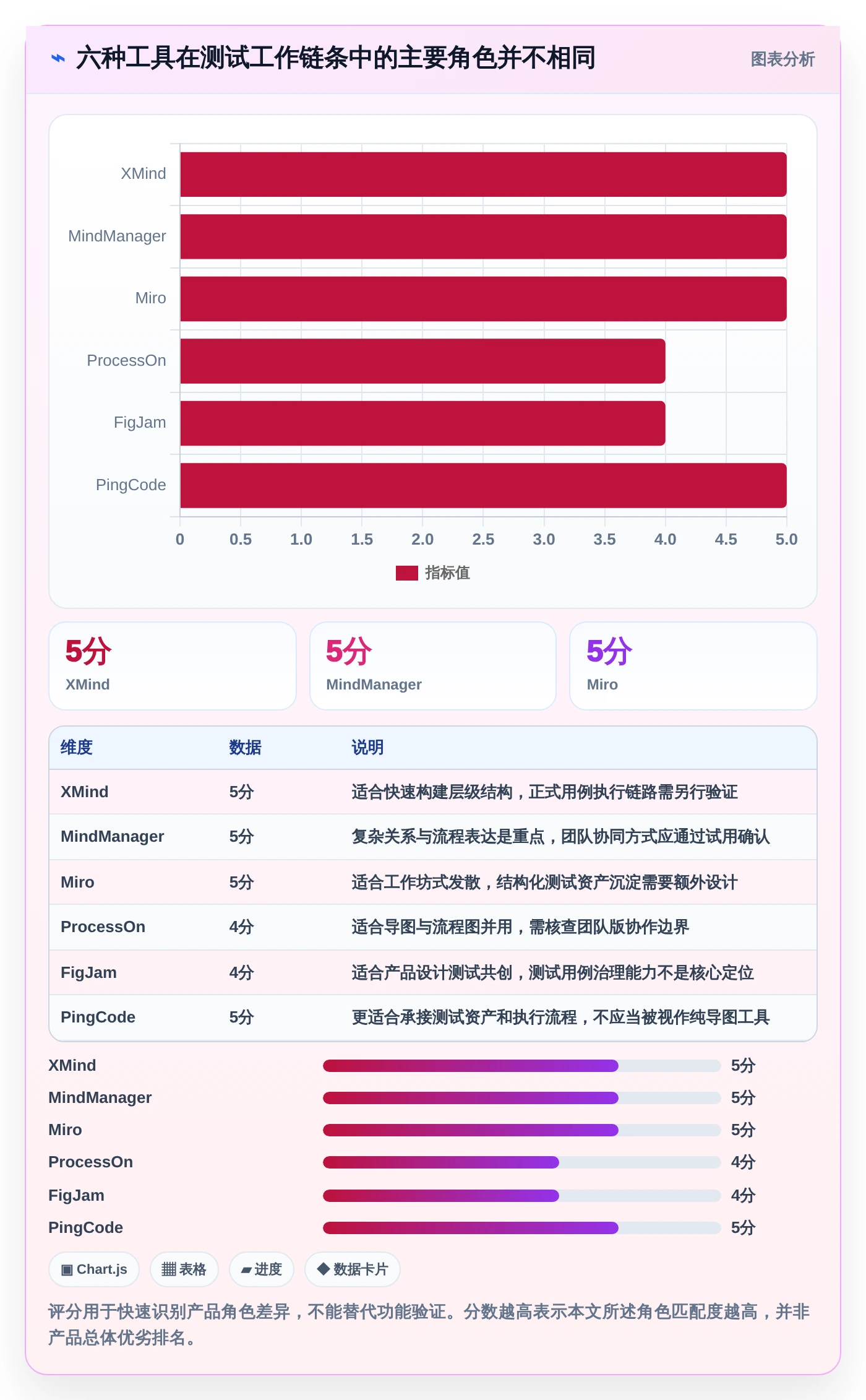 2026年效率革命：6大思维导图测试用例编写平台全面对比
