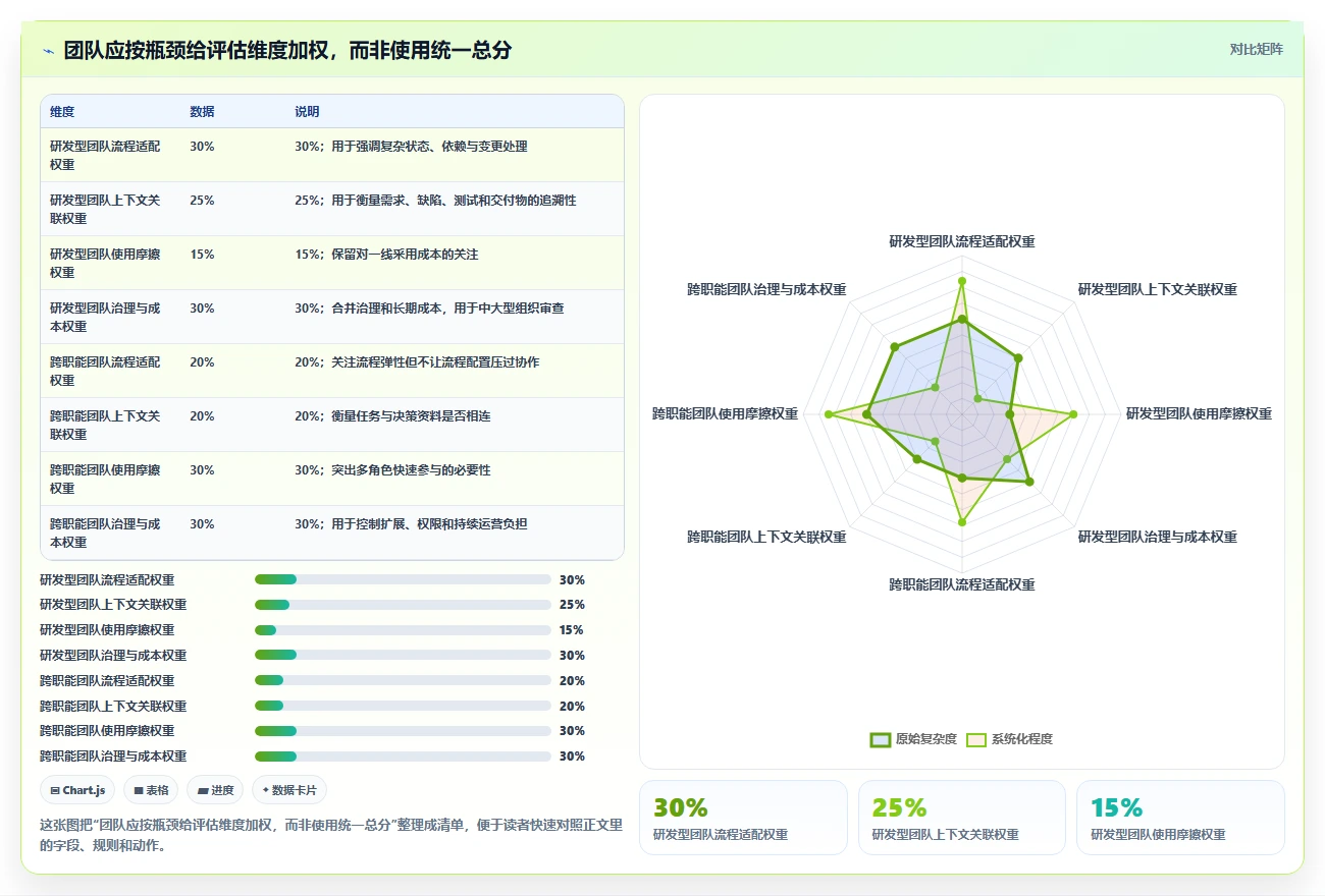 突破协作瓶颈:2026年7款革新型多人协同项目管理软件工具盘点