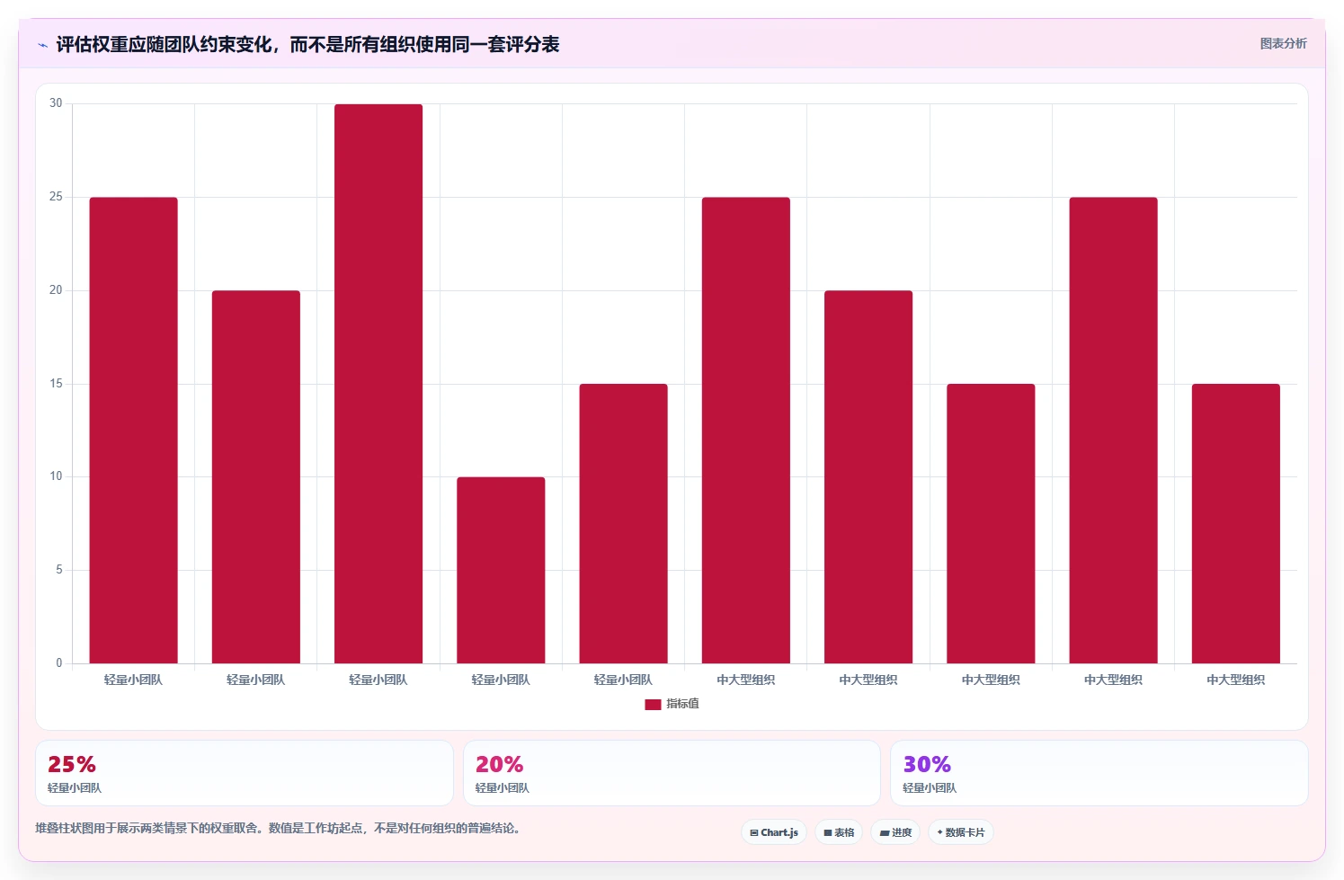 项目管理新趋势:2026年最受欢迎的5大在线做计划图的软件盘点