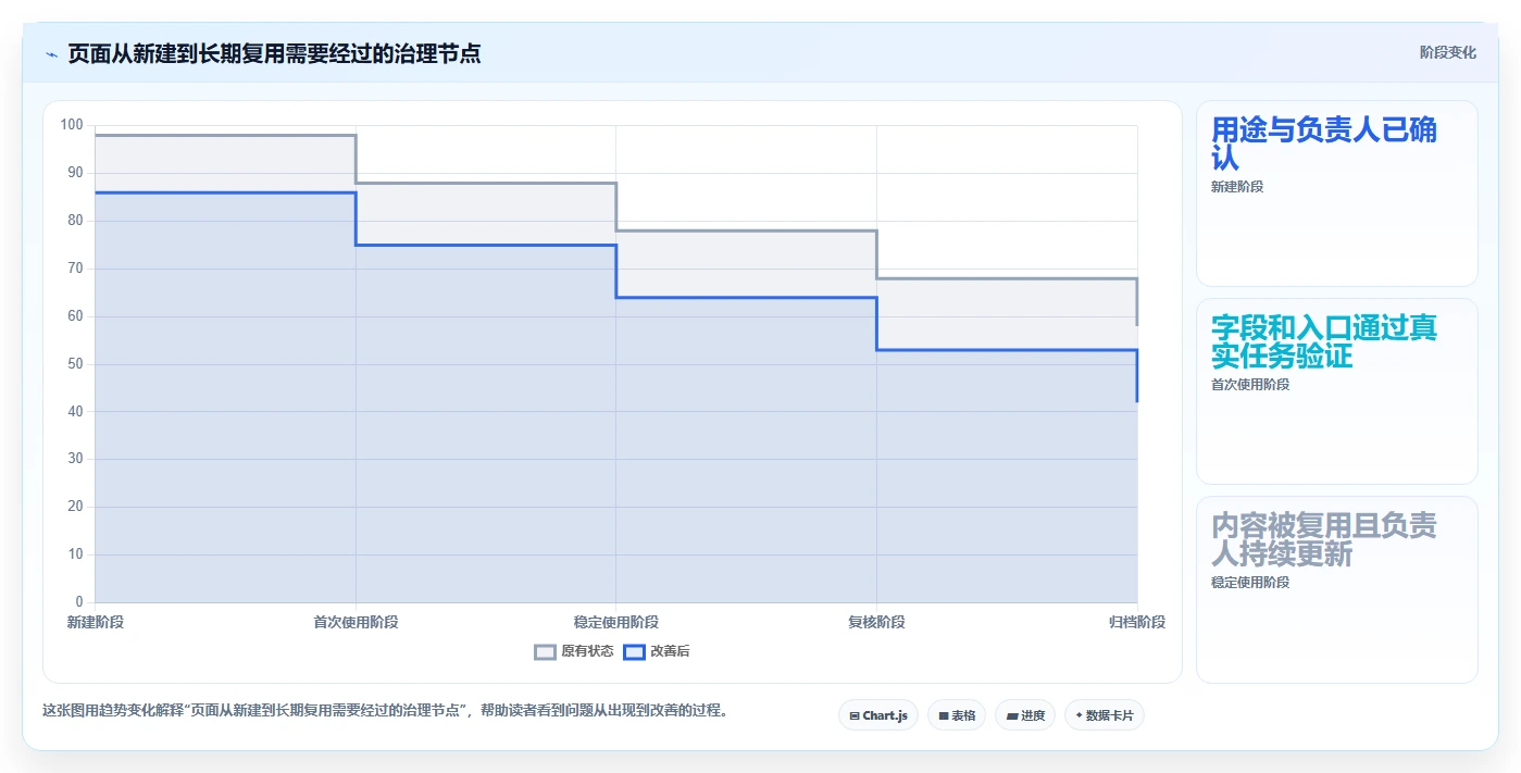 提升团队协作效率:2026年度6款热门confluence知识库模板推荐
