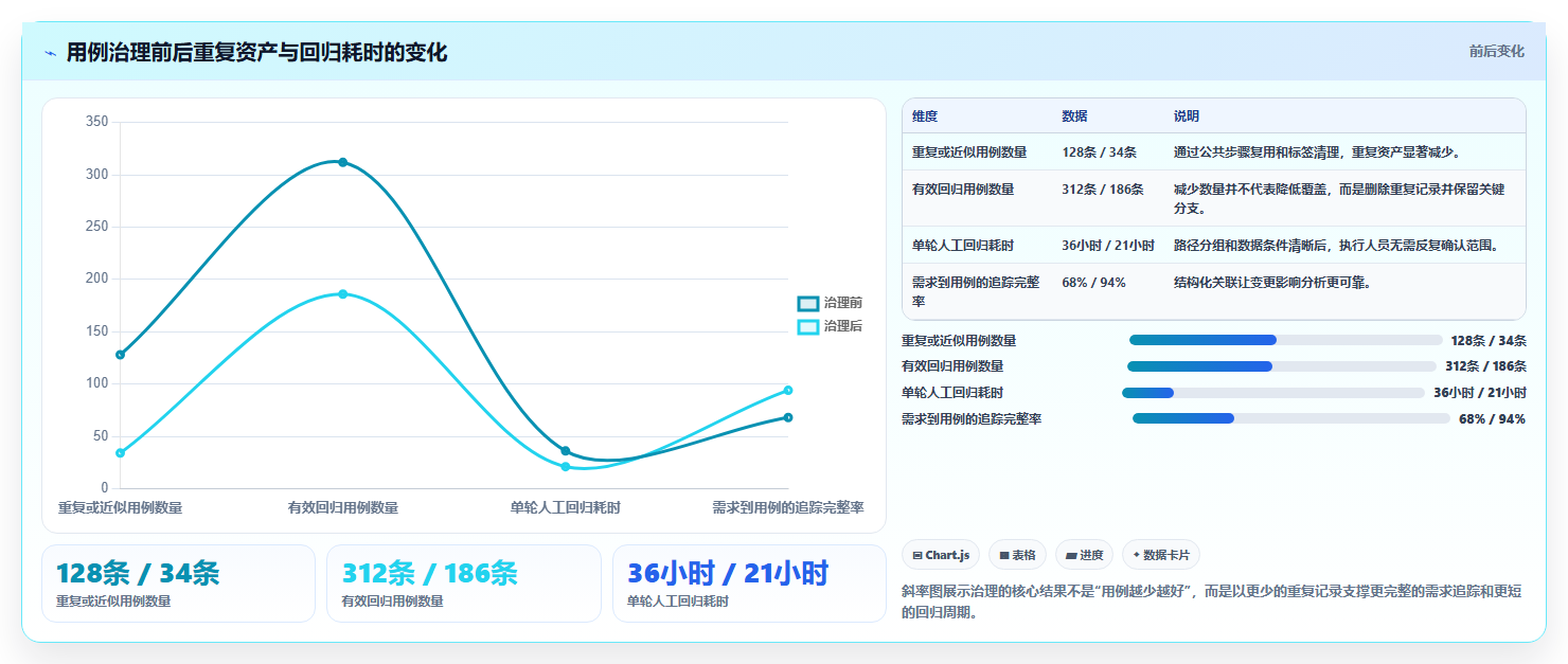 2026年必备:6款高效网页路径的测试用例工具全面对比