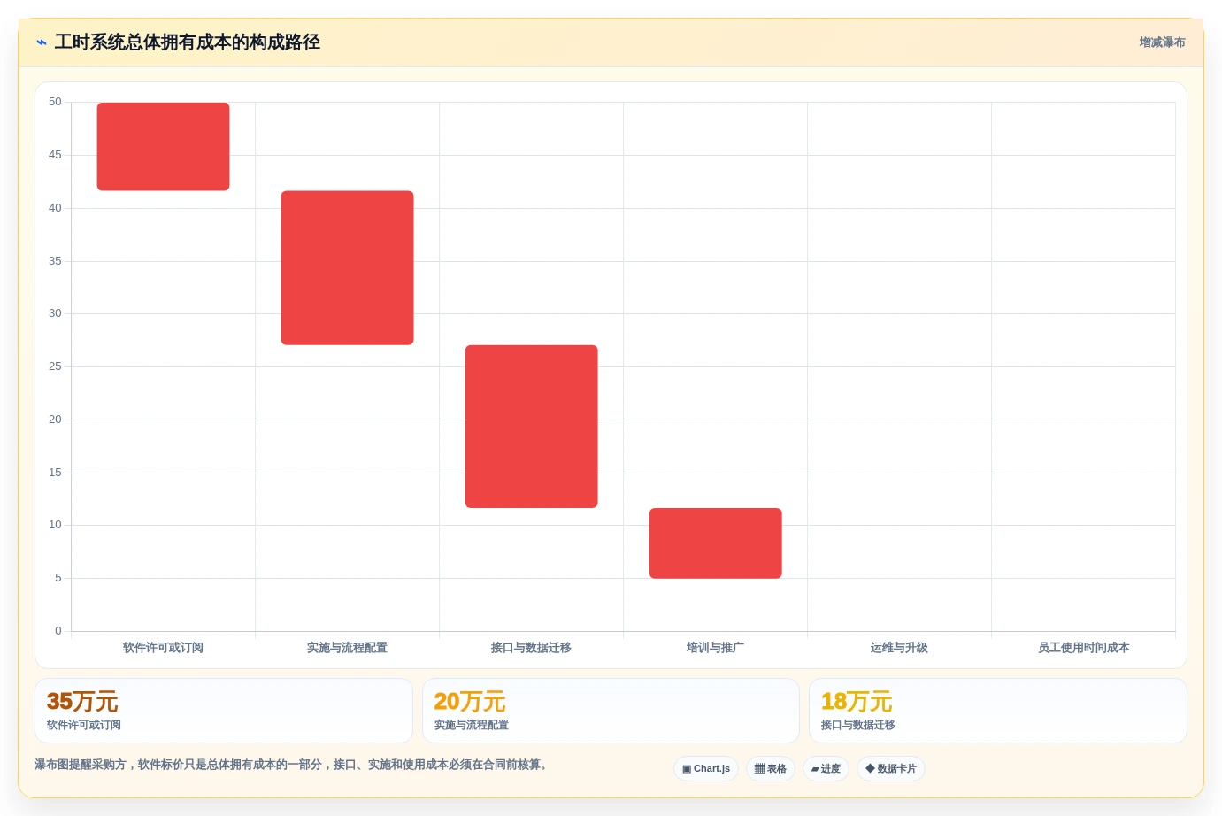 2026年效率革命:6大工时计算系统工具全面对比