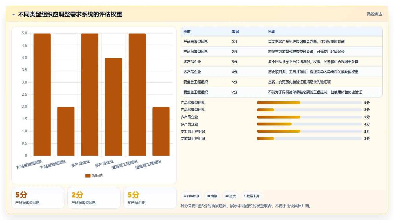 企业效率提升必读:2026年度10款顶级需求管理系统功能盘点