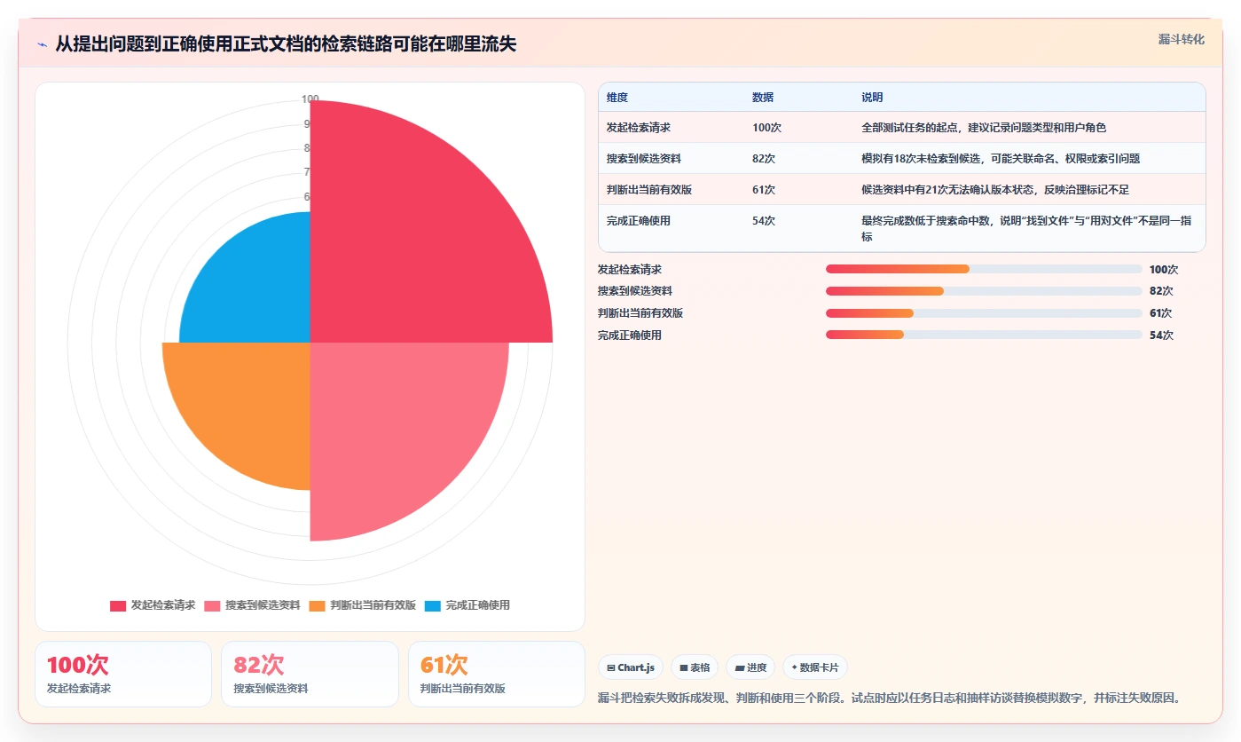 远程办公必备:7款领先在线文档管理系统2026年深度测评
