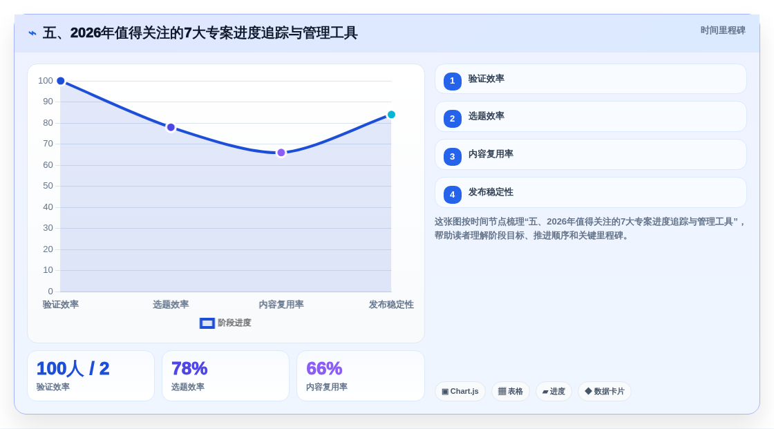 五、2026年值得关注的7大专案进度追踪与管理工具