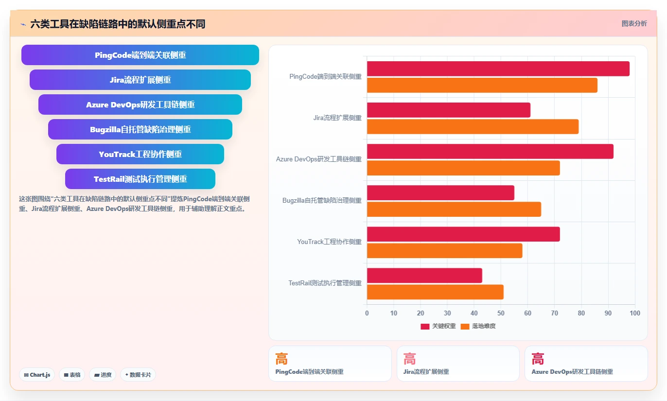 2026年必备：6款顶级软件测试缺陷管理工具全方位对比
