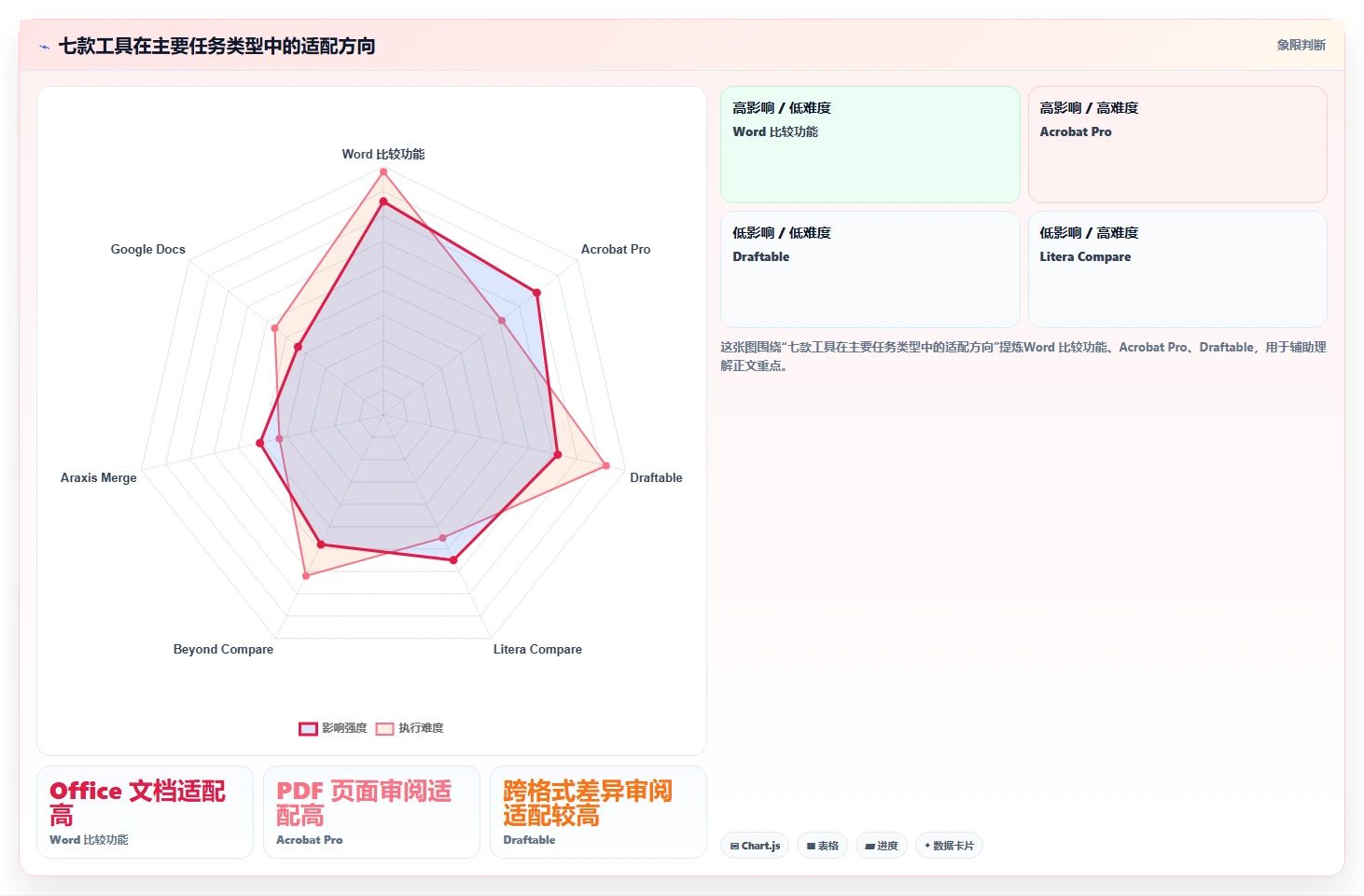 文档比较软件选型指南：2026年企业协作必备的7款顶级工具