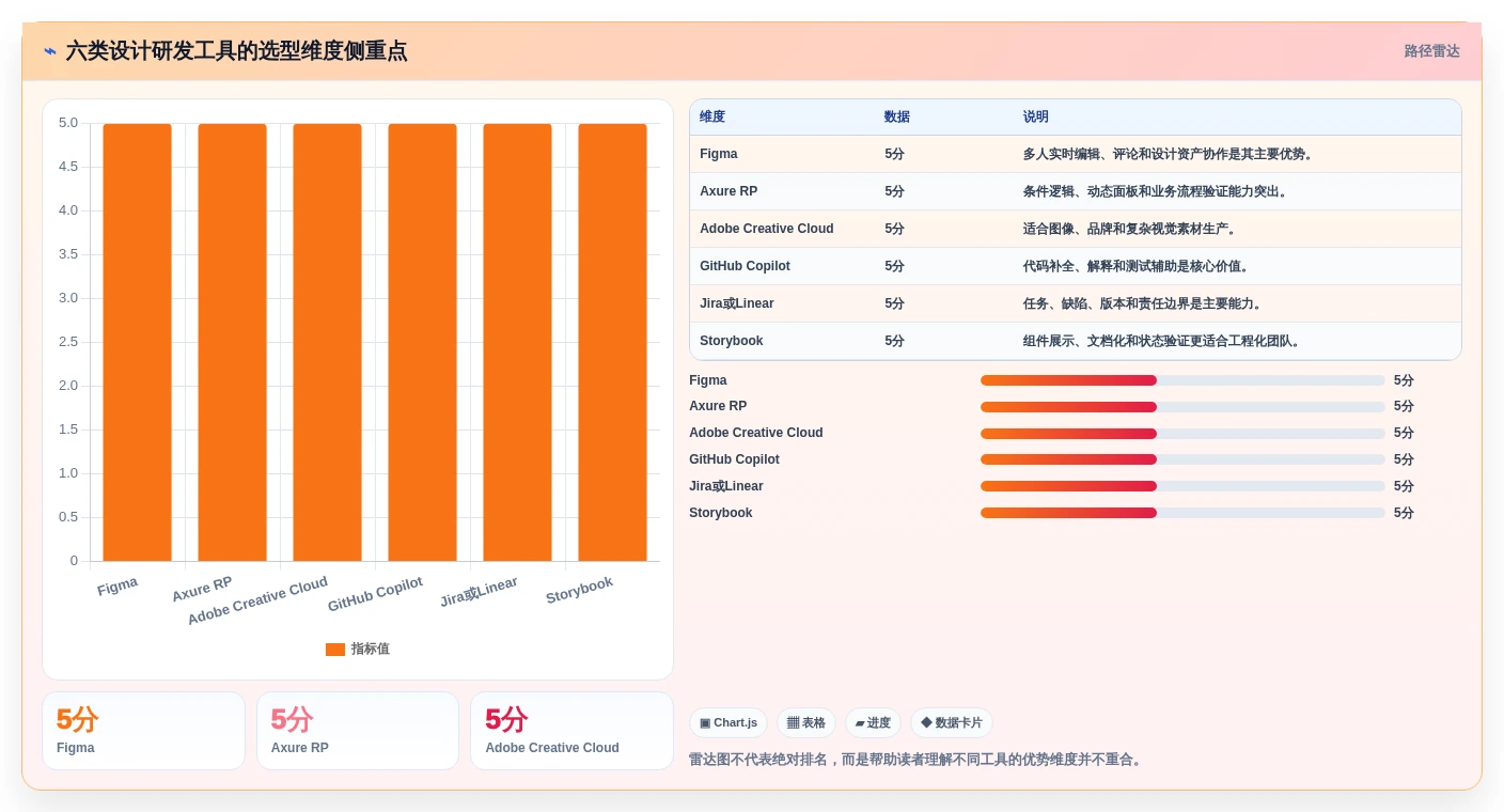 2026年设计研发工具大盘点:6款提升效率的顶级工具推荐