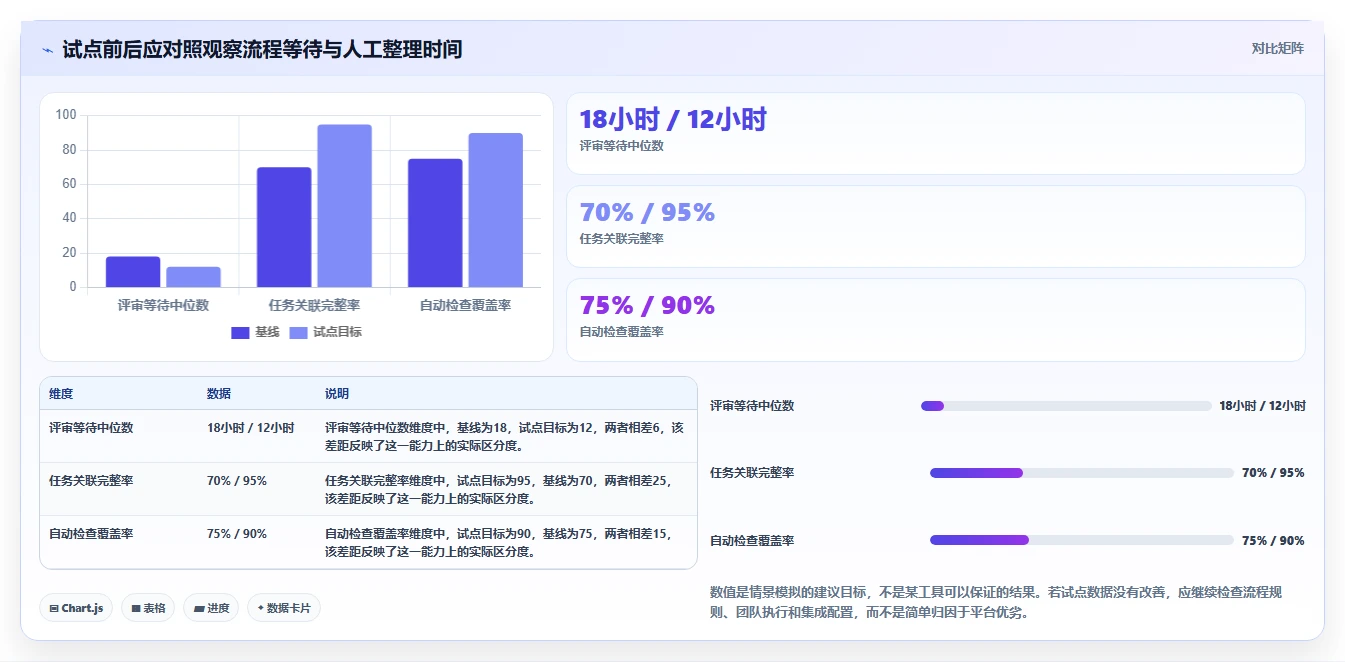 项目经理必看：2026年最值得投资的5款Git管理工具推荐