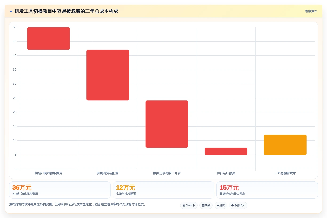 项目管理新趋势:2026年最值得投资的5大设计研发工具对比