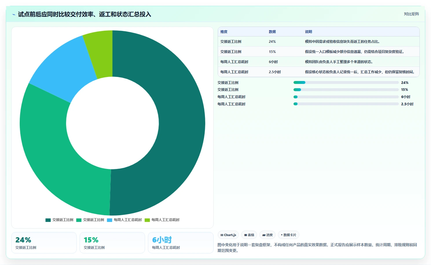 提升团队协作：2026年度5大项目管理软件使用教程精选指南