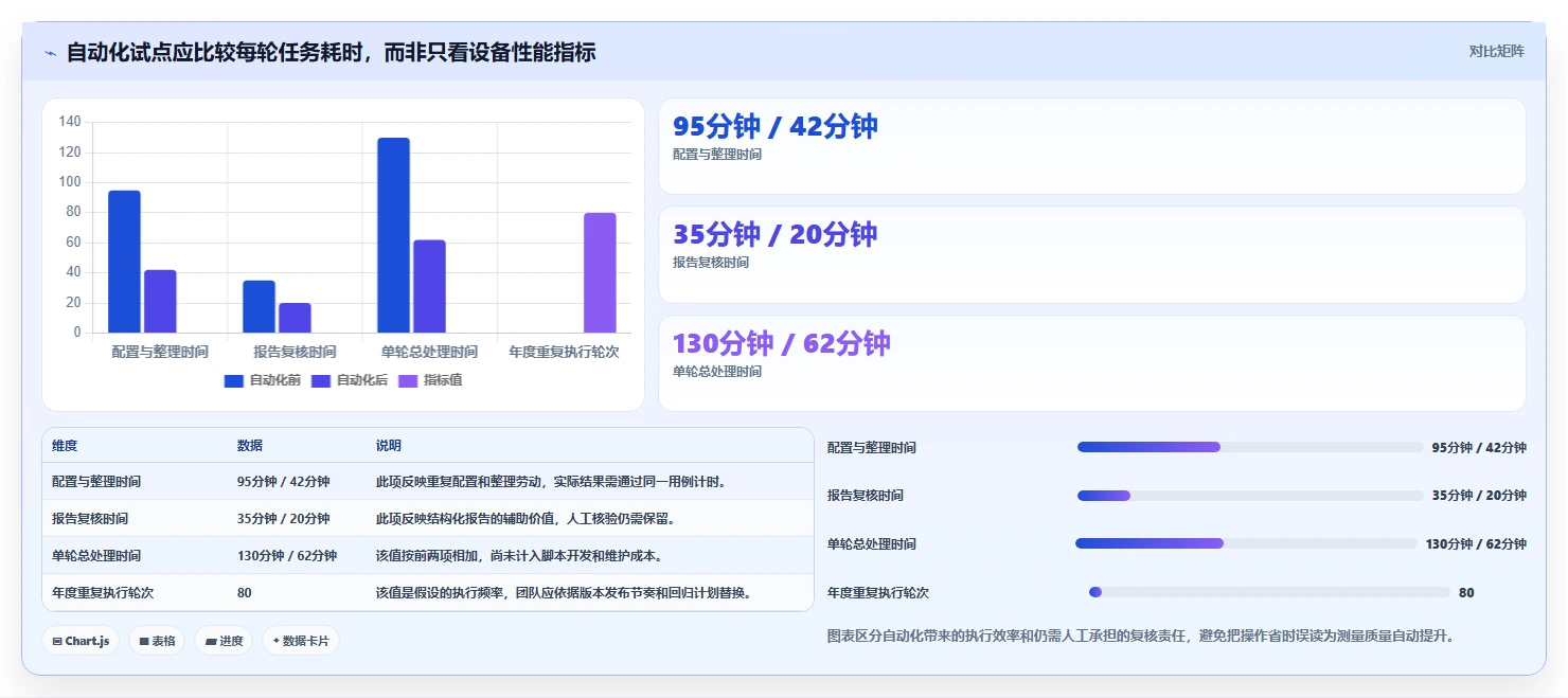 2026年通信管理测试软件大盘点:6款顶级工具助力企业效率提升