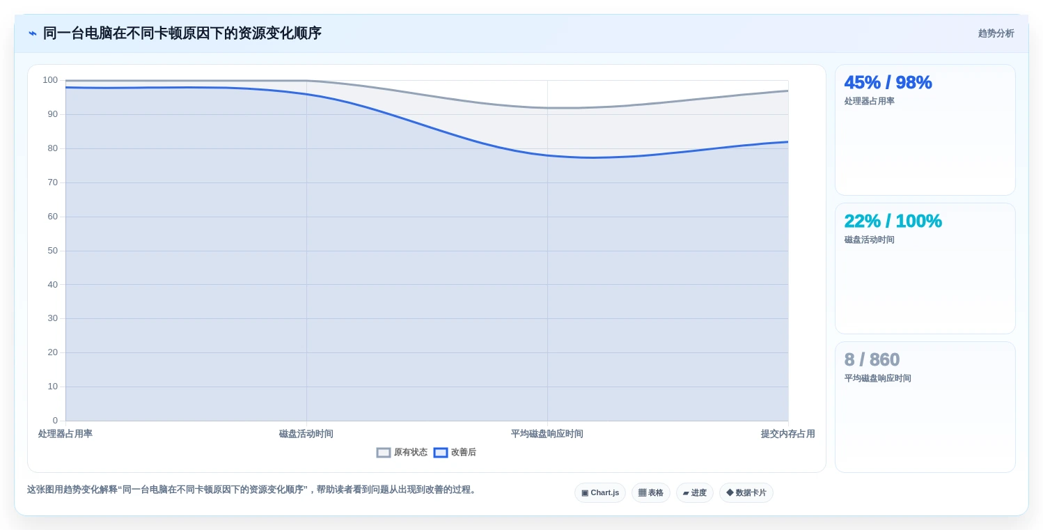 提升系统性能必备:2026年热门电脑运行检测工具top5