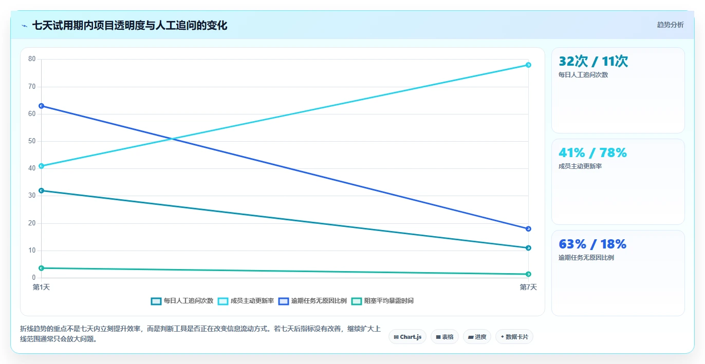 项目管理新趋势:2026年最受欢迎的5款工作计划安排提醒软件