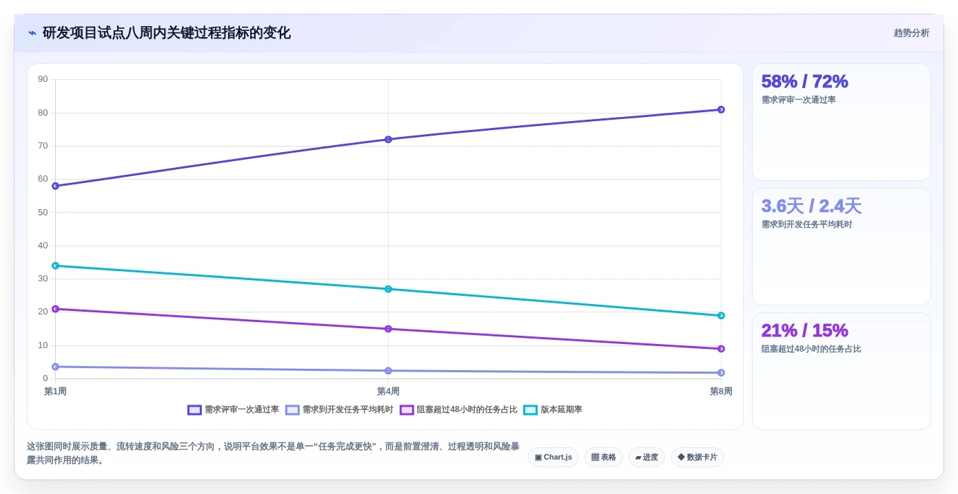解锁项目管理新境界:7款怎么使用项目管理工具2026年最新评测