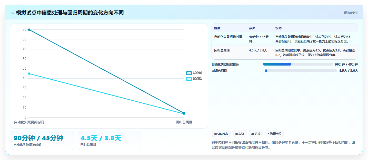 提升测试效率的秘密武器:2026年7款优质测试团队管理小工具推荐
