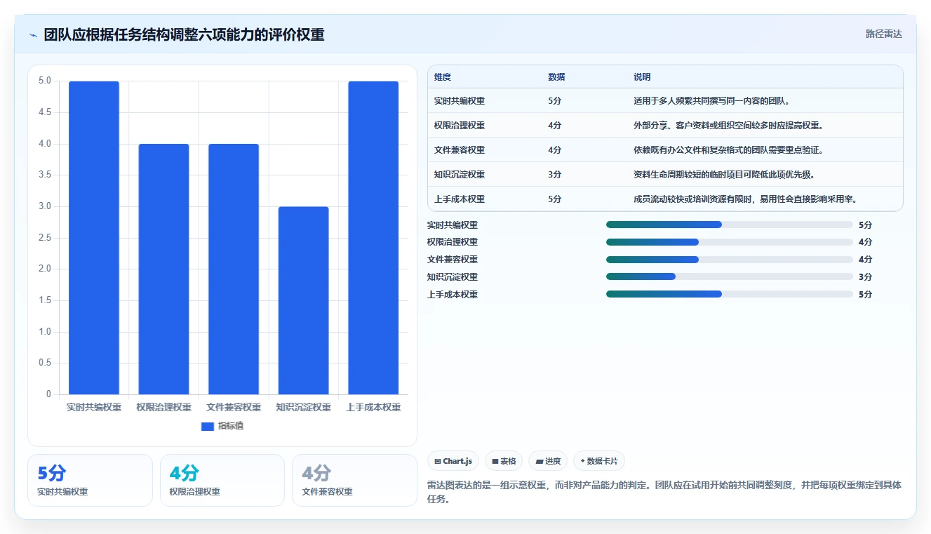 2026年协作新风向:6款顶级支持多人在线编辑文档的工具深度对比