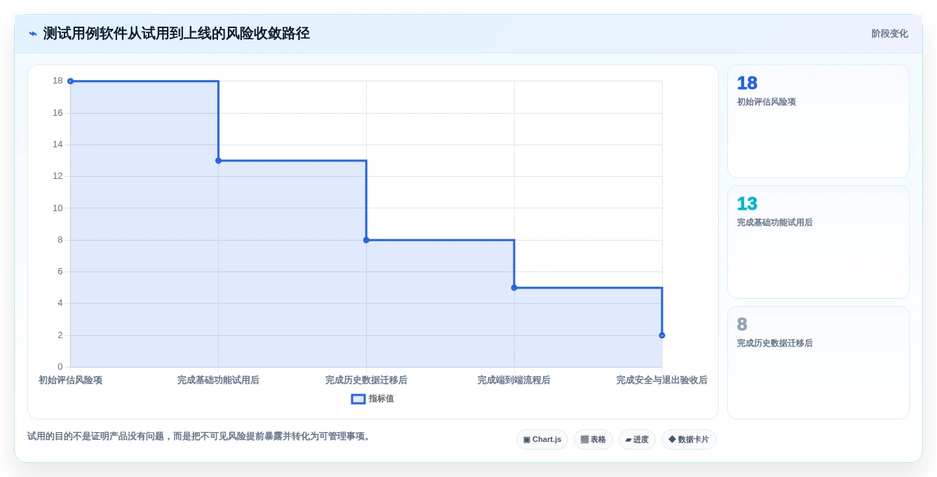 如何选择适合团队的测试用例编写软件?2026年最新选型指南