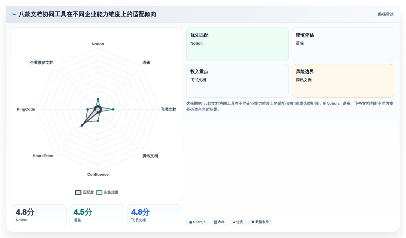 2026年效率之选：8款最好用的文档协同管理工具全面对比