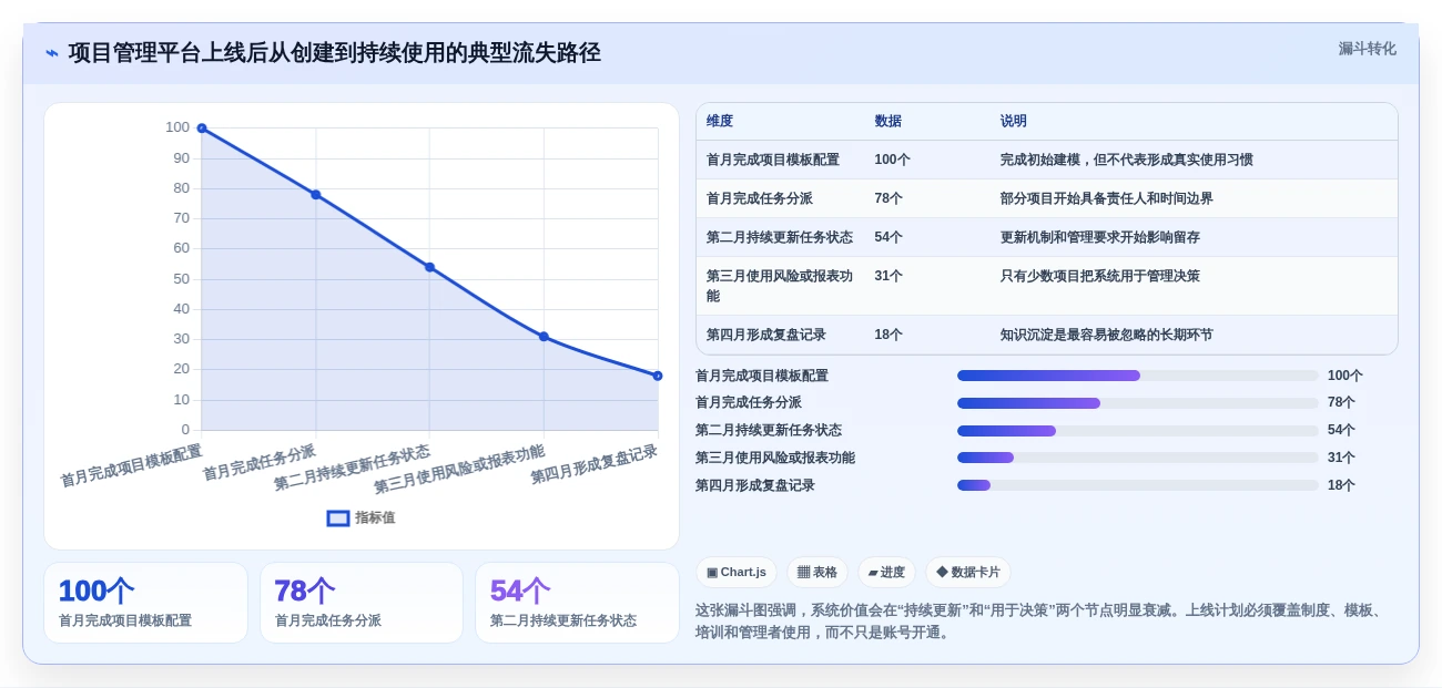 项目管理新趋势：2026年不可错过的5大软件项目经理工具