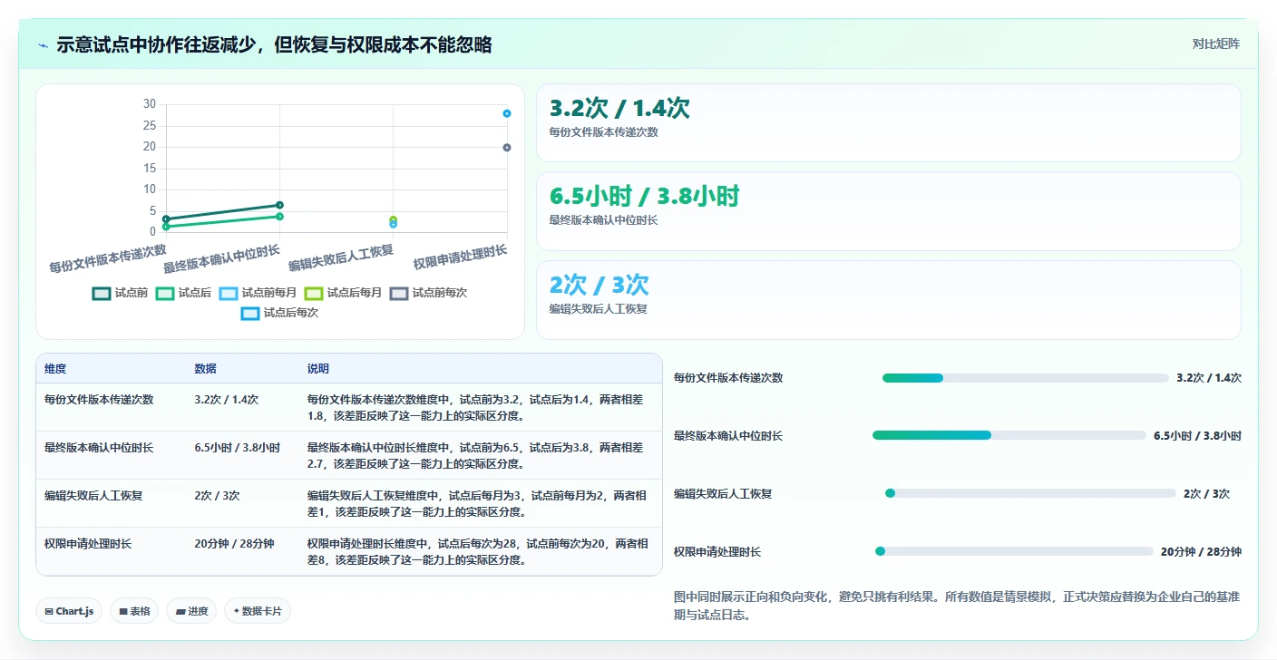 提升团队生产力:2026年必备的5大局域网协同编辑软件推荐