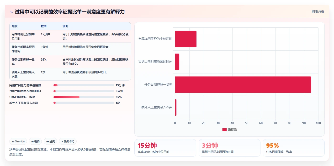 2026年跨地域的项目管理软件哪个更高效:五款主流工具深度测评