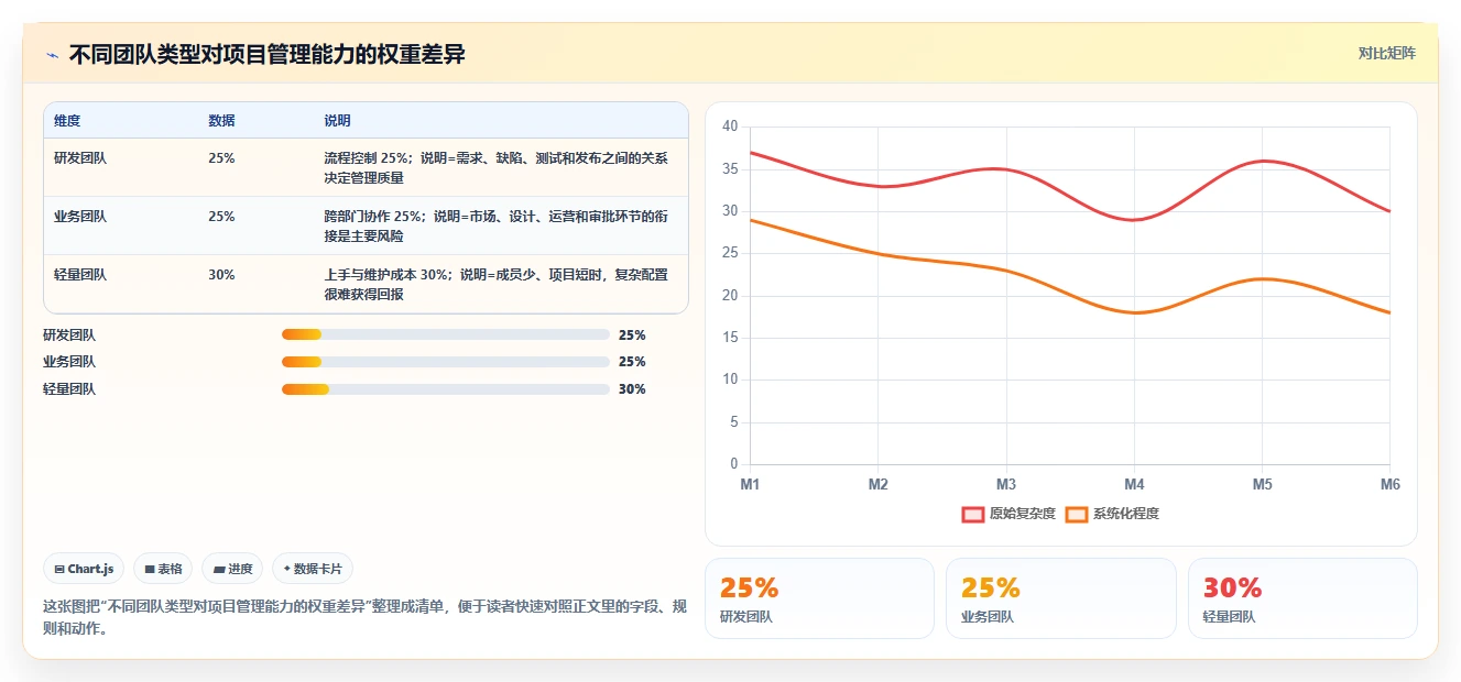 2026性价比高的项目管理工具选哪个:五款主流产品测评与选型指南