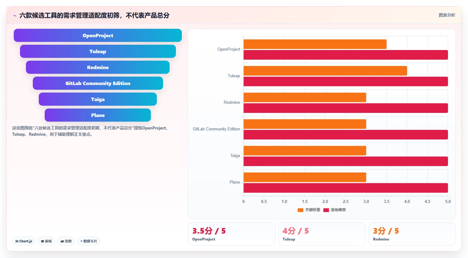 2026年效率之选：6款顶级可本地部署开源需求管理软件全面对比