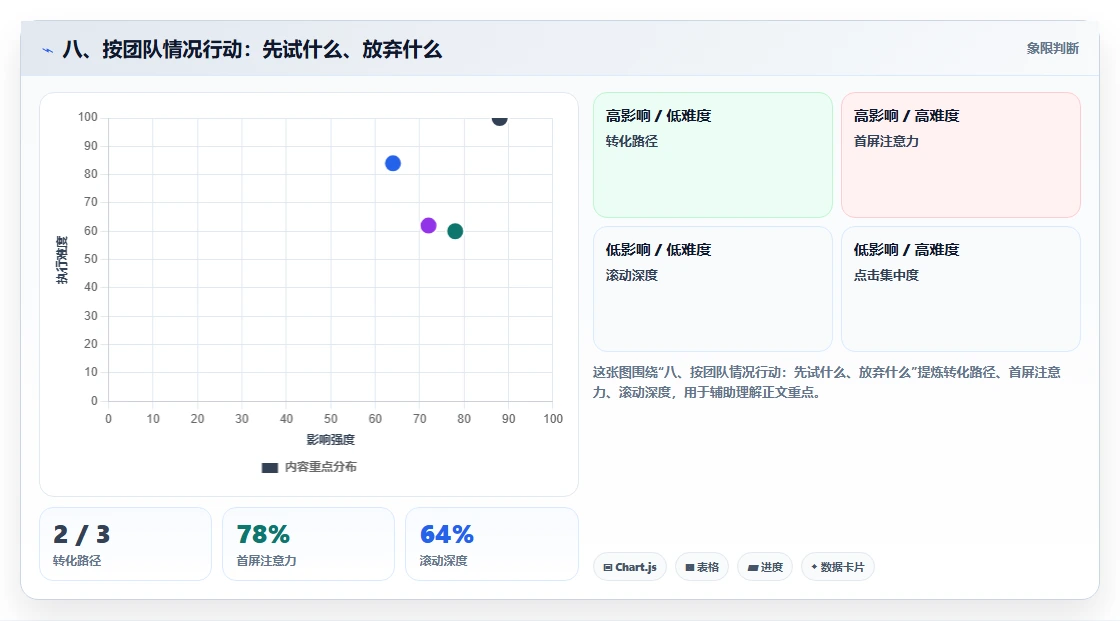 八、按团队情况行动:先试什么、放弃什么