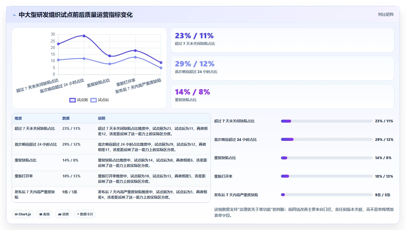 研发团队效率神器:2026年最值得尝试的5款腾讯bug系统