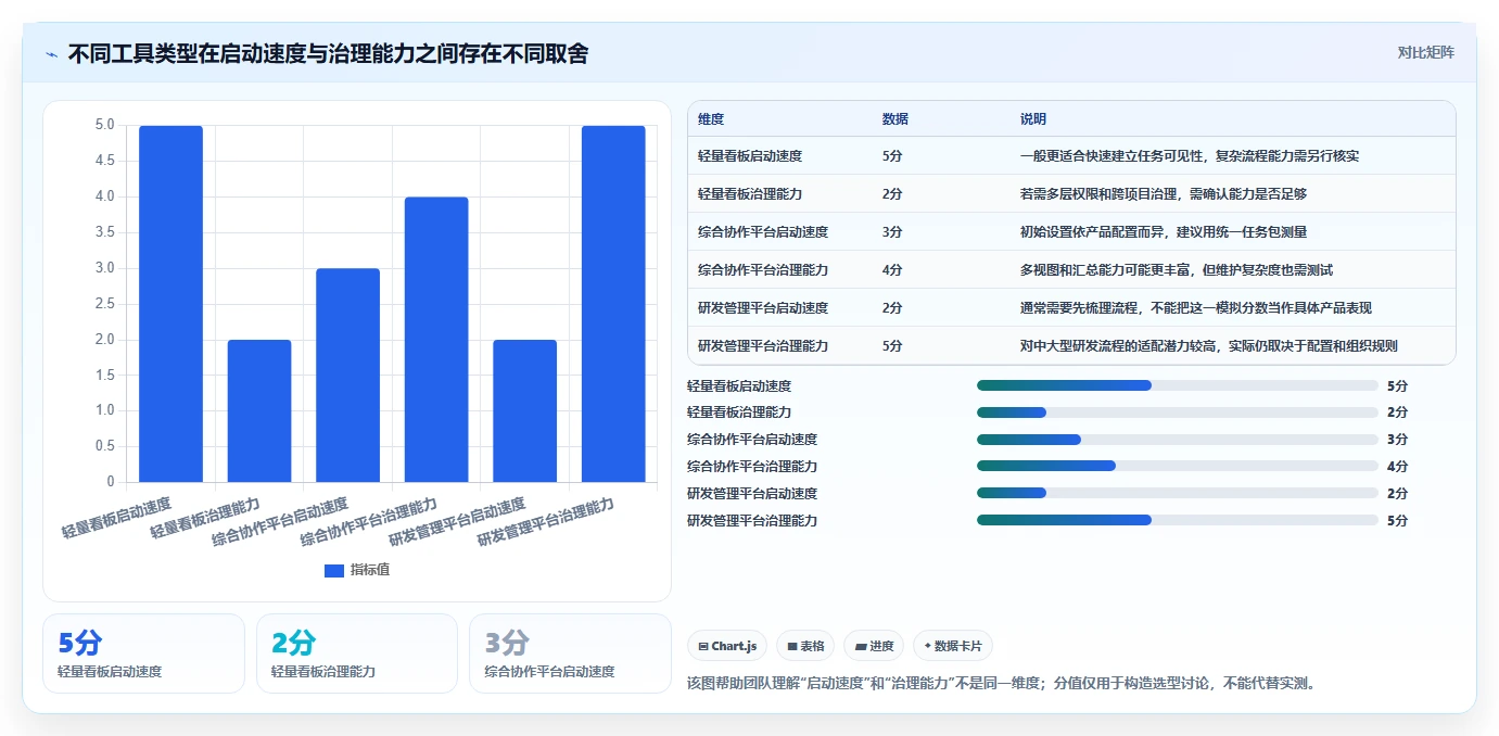 2026年易上手的project管理工具推荐:零基础团队高效协作测评