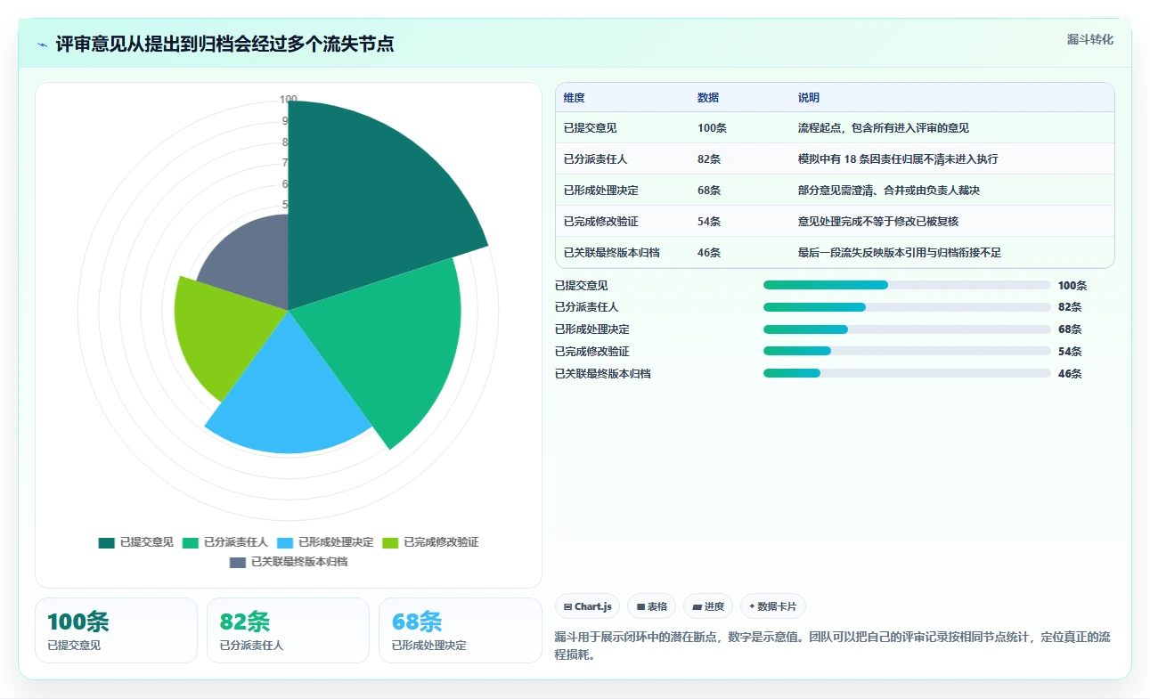 效率与质量双赢:2026年文档评审平台选型指南,8款工具深度对比