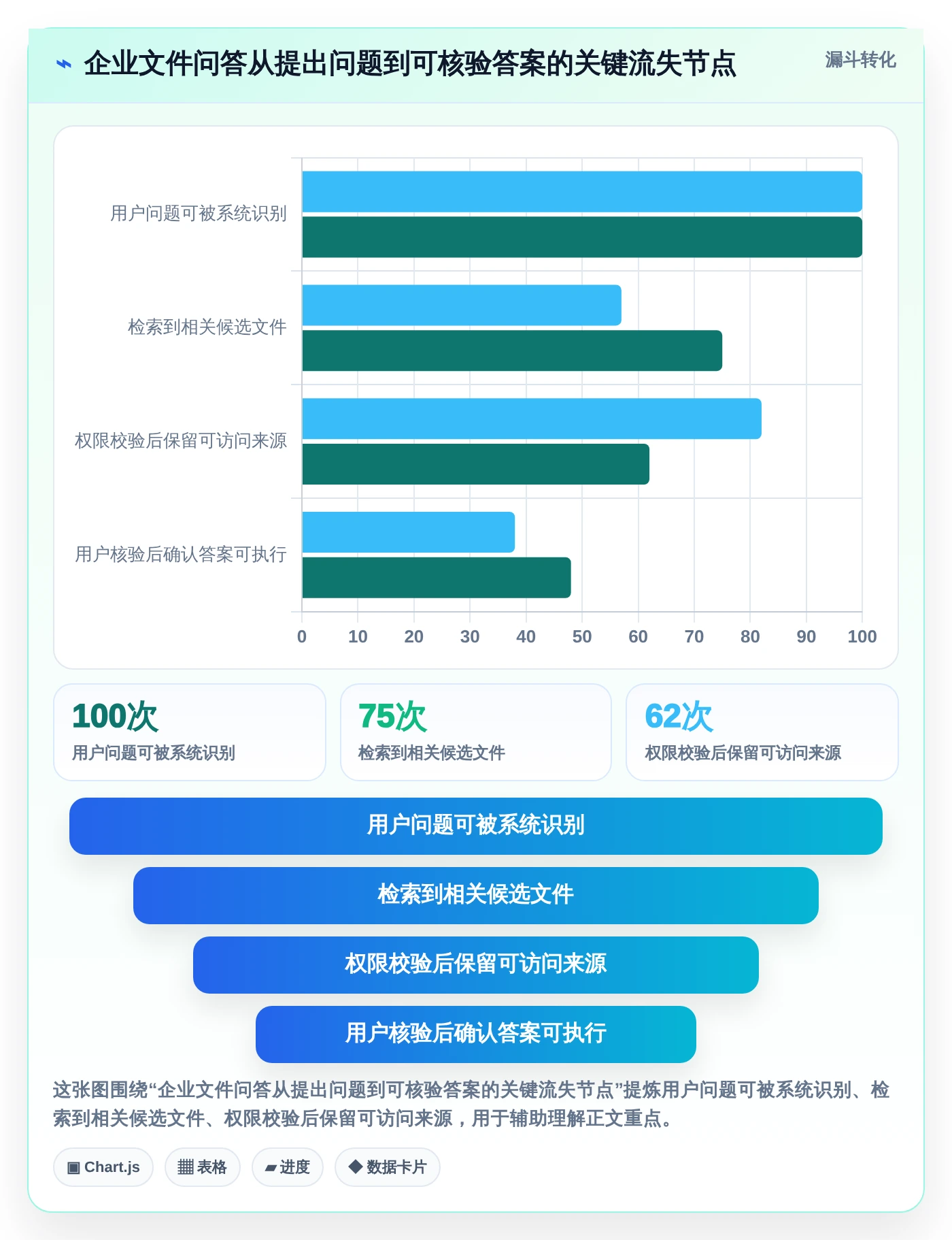企业必备:2026年最智能的5大文件管理的软件工具盘点