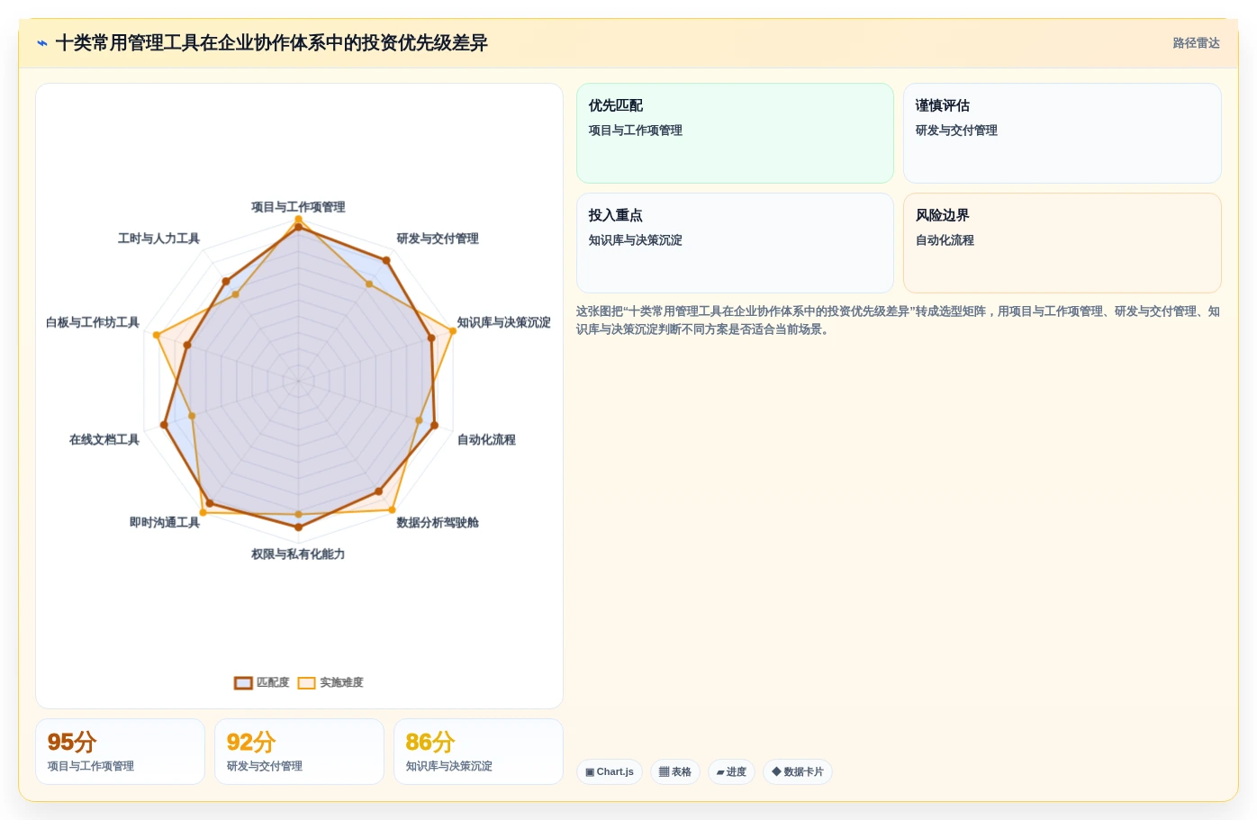 提升团队协作：2026年最值得投资的6大10大常用管理工具