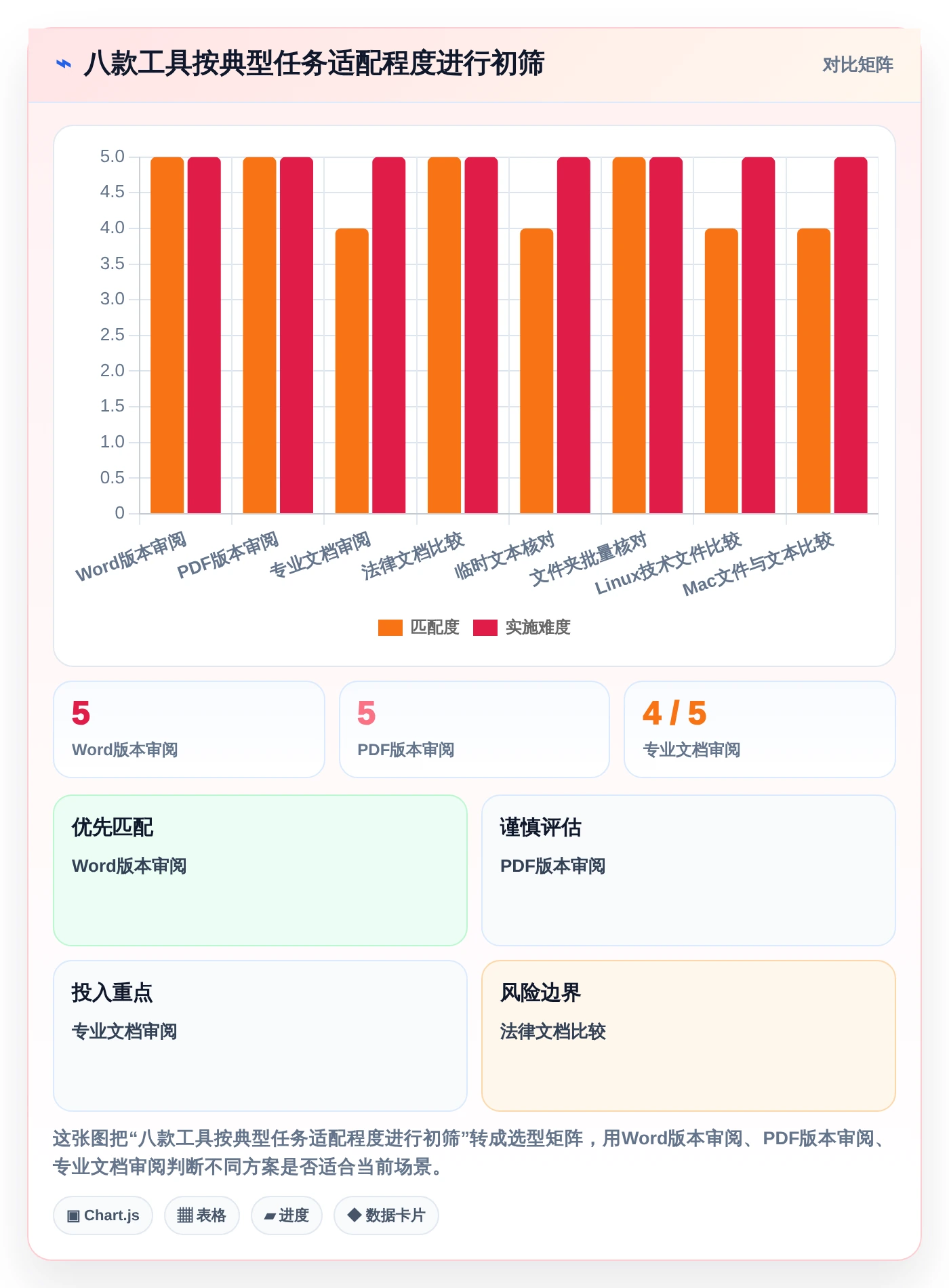 多文档对比软件选购指南：2026年8款热门工具对比分析
