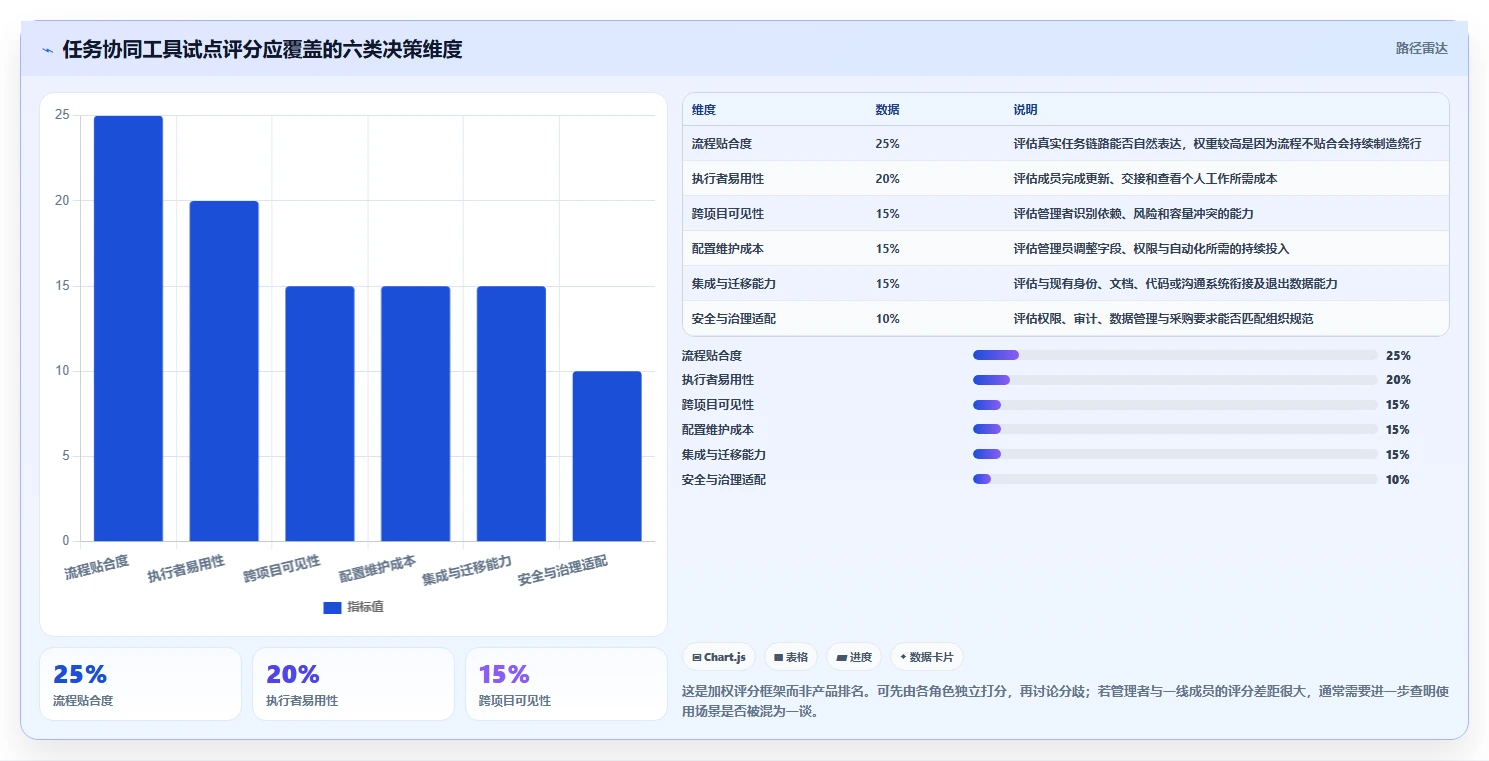 提升项目管理效率:2026年7款优秀任务协同软件工具盘点