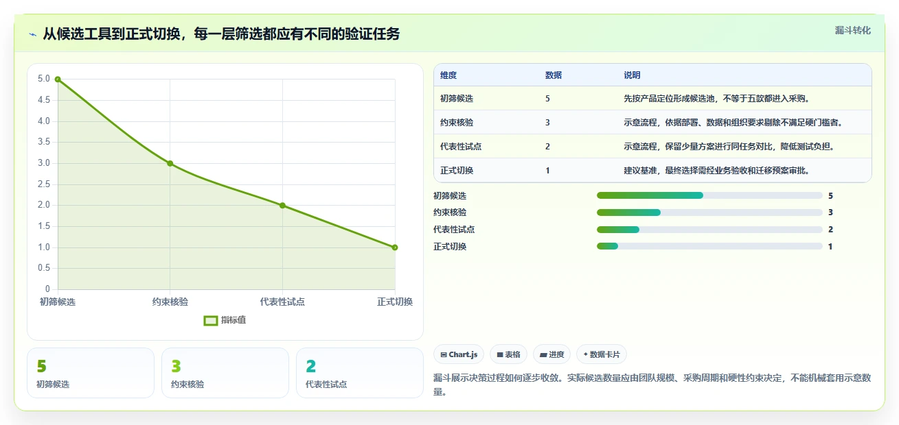 2026年专业的 Confluence 替代软件有哪些？五款工具测评指南