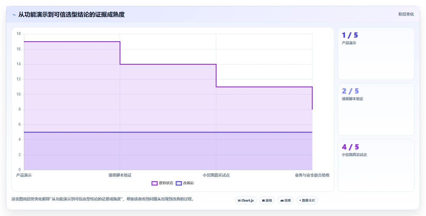 解锁高效项目管理：2026年最受欢迎的7大项目计划进展跟进工具盘点